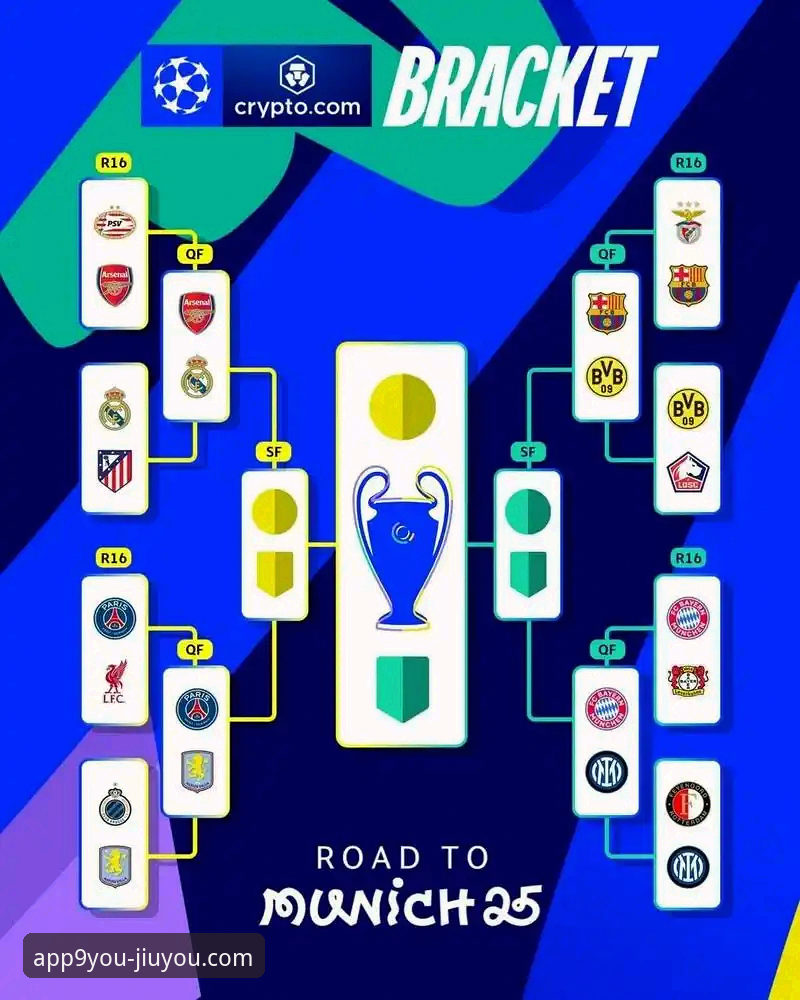 欧冠八强对阵出炉：西甲三强围剿，英超双雄能否突围？